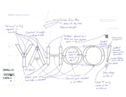 The Yahoo! logo design process