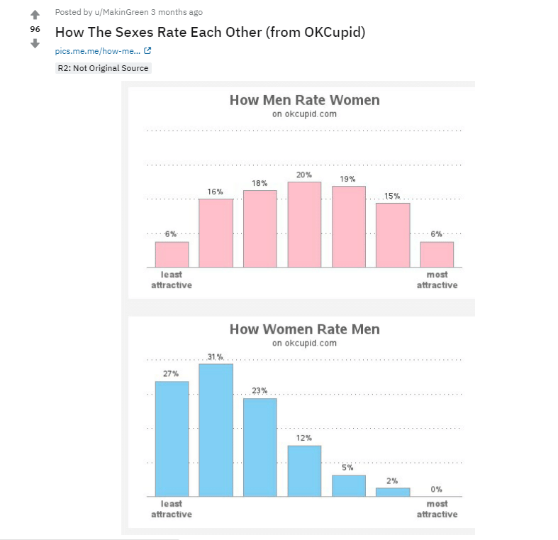 Men vs women tinder